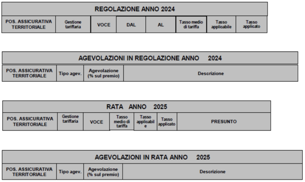 Esempio base di calcolo INAIL