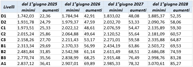 Rinnovo CCNL Metalmeccanica Industria 2025 2028 Tutte Le Novit 