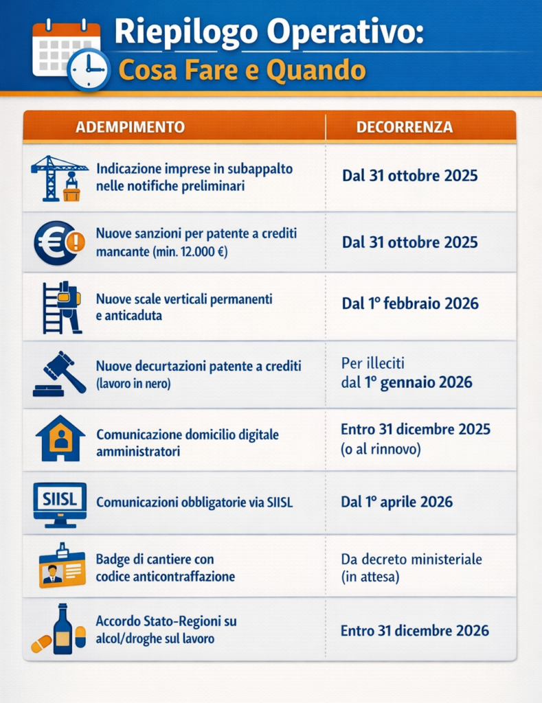 Circolare INL 1/2026 - Riepilogo operativo