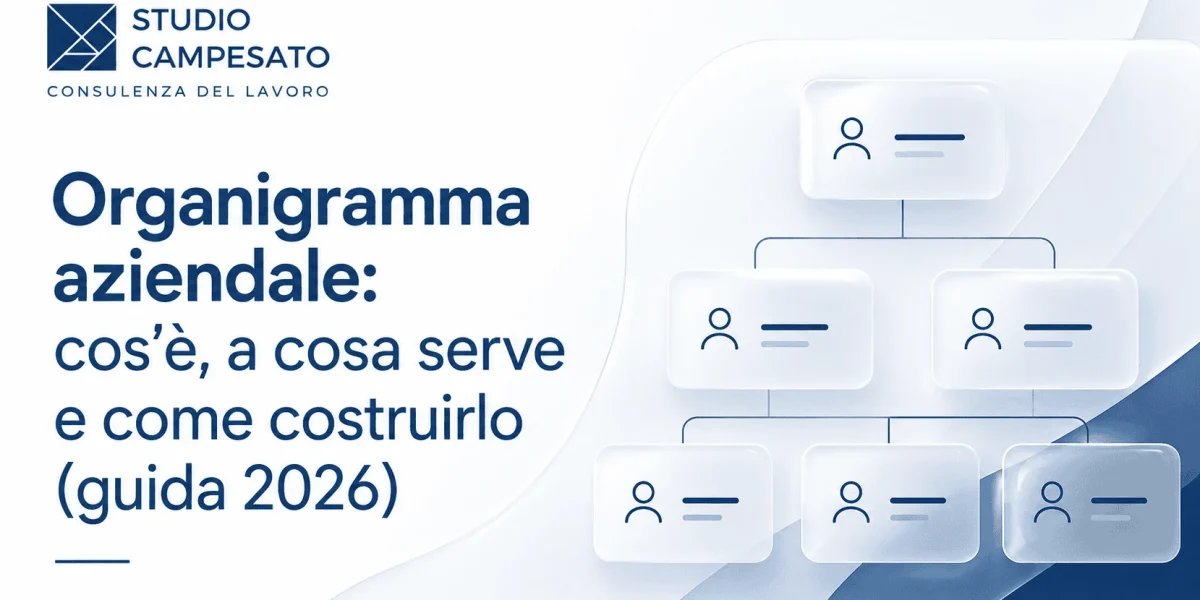 Copertina Organigramma aziendale - Guida 2026